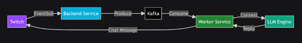 System Architecture